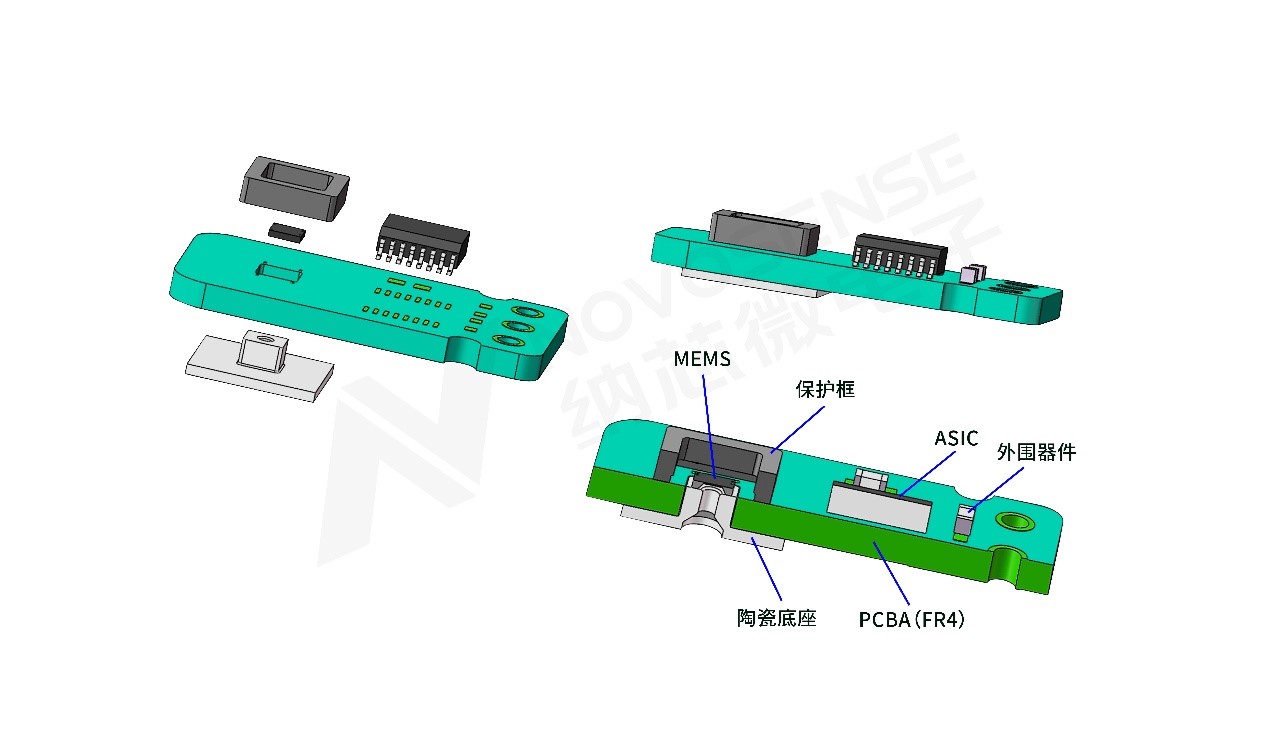 反波胆app(中国区)官方网站入口压差传感器助力解决汽车排放问题，携手打赢“蓝天白云保卫战”