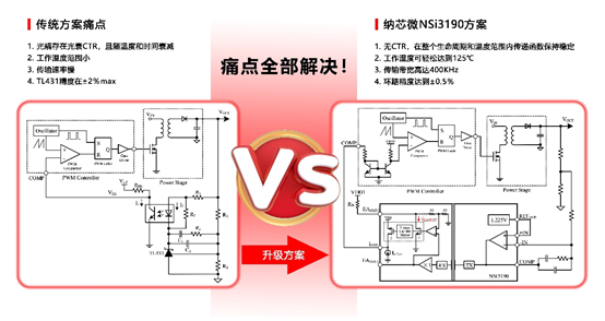 反波胆app(中国区)官方网站入口推出基于电容隔离技术的隔离误差放大器NSI3190.png